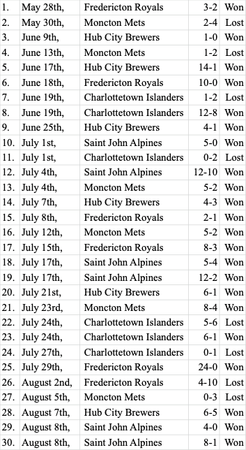 Chatham Ironmen